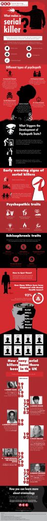 what-makes-a-serial-killer-infographic-latest-news